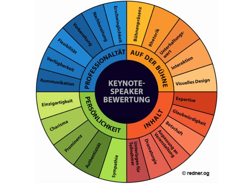 Dr. Jens Wegmann Bild 5