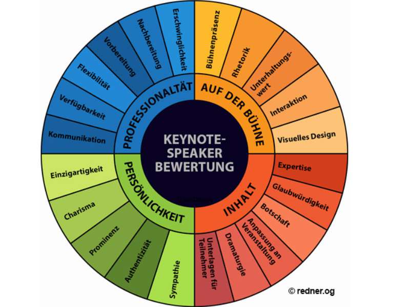 Jan Peter Ditgen, CSP Bild 4